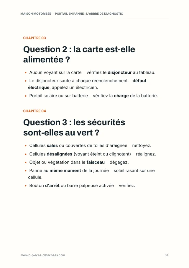 Aperçu de la page 4 de l'ebook Portail en panne : l'arbre de diagnostic