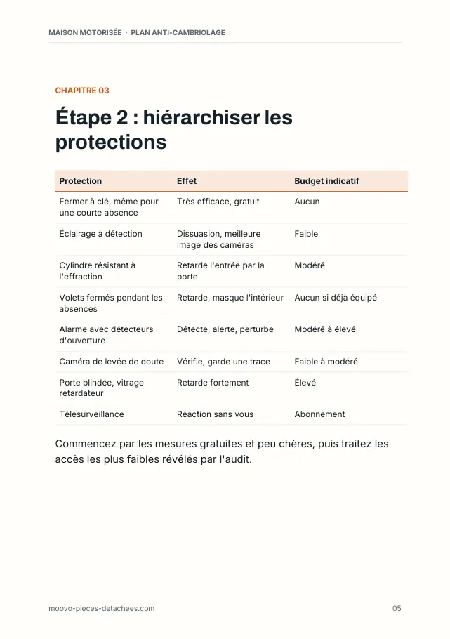 Aperçu de la page 5 de l'ebook Plan anti-cambriolage
